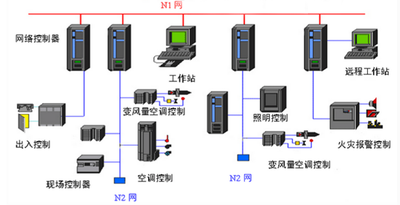 中小型樓宇控製係統：靈活的樓宇智能化方案