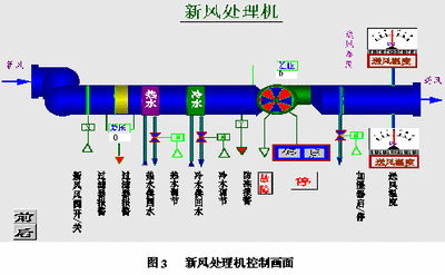 樓宇自控原理，樓宇自控，建築智能化