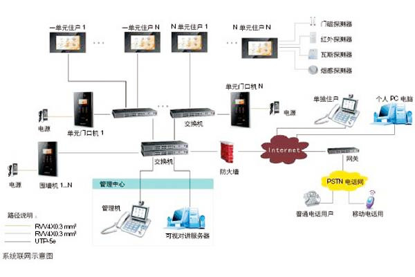 樓宇自動化可視對講係統是如何設計的？