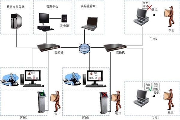 為什麽說樓宇自控是現代化的樓宇建設技術？