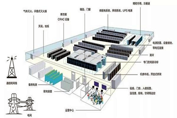 樓宇智能化係統如何做好線路規劃？