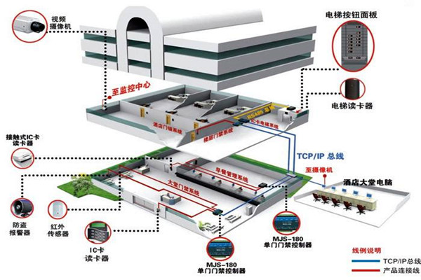 樓宇自動化係統從設計到驗收的質量控製過程！