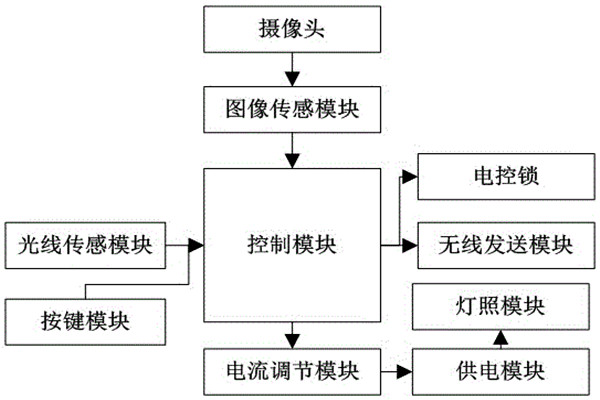 杜勤蘭解讀優化樓宇自控兩大核心方法！