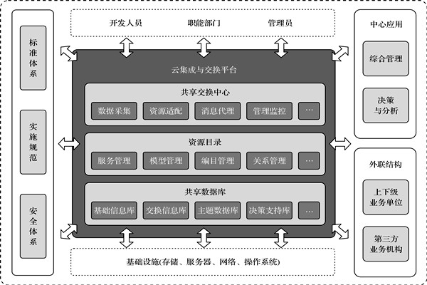 樓宇控製係統的高度信息集成！