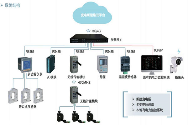 樓宇自控如何通過變配電監控係統實現節能？