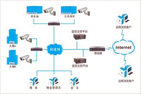 加強樓宇自控項目施工安全管理！