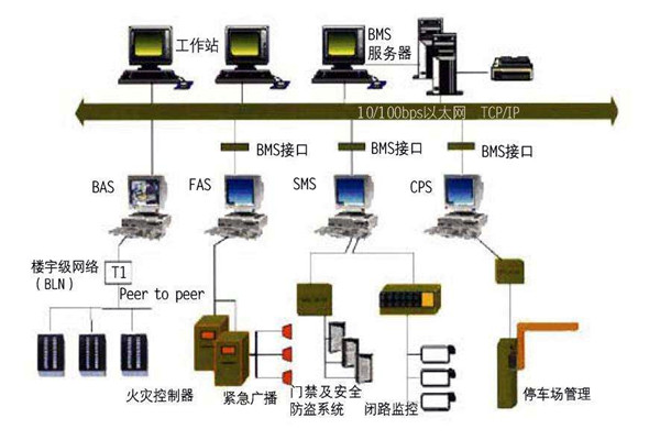 樓宇自控的施工容易出現哪些質量問題？