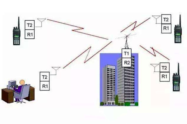 樓宇自控是什麽意思？