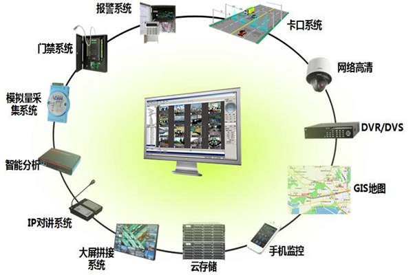 有關樓宇控製係統集成的概念和說法！