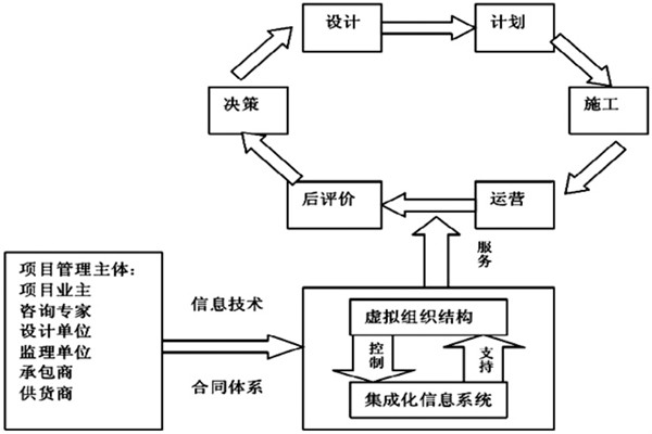 樓宇自控係統工程如何實現高效率綜合管理？