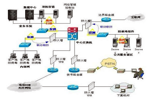 樓宇控製係統的三大集成係統的重要作用！