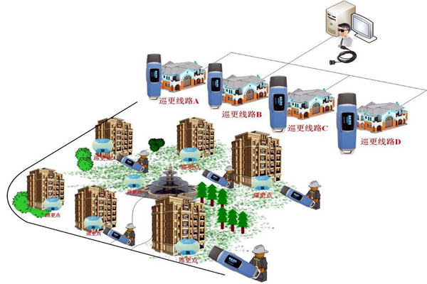 樓宇自動化係統的四大智能安防係統！