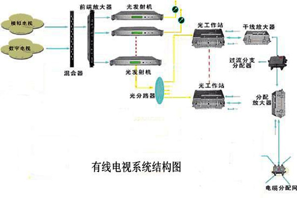 智能樓宇控製係統的信息設施如何搭建完備？