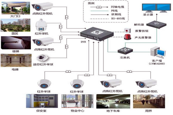 智能樓宇控製係統的規劃驗收控製包括哪幾個部分？