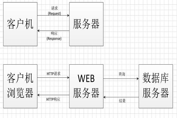 中間件技術將成為智能樓宇控製係統集成的橋梁！