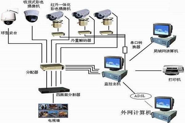 樓宇自控係統主要的功能模塊！