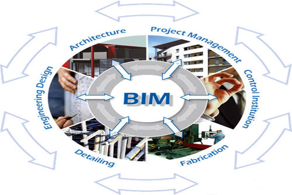 樓宇自控與BIM信息技術之間的阻礙是什麽？