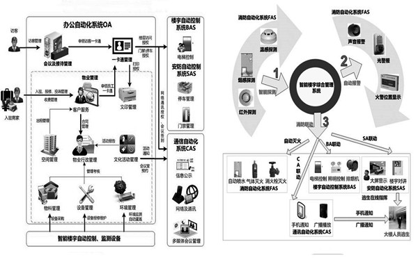 樓宇自控係統施工前需要落實哪兩大預備程序？