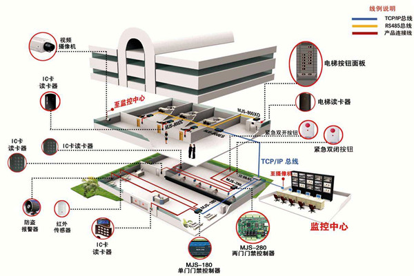 如何確定樓宇智能化係統設計方案？