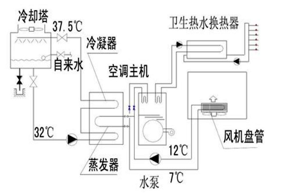 樓宇自動化設計規劃的技術要點！