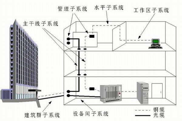 樓宇自控係統運營管理的技術要點！