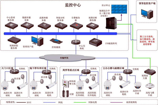 樓宇智能化的兩大安全性係統！