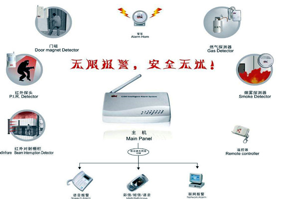 樓宇智能化的兩大安全性係統！