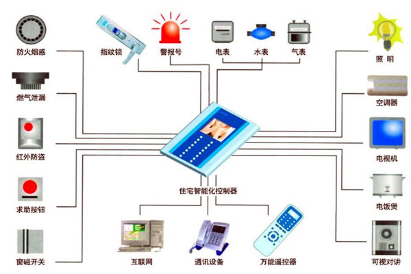 樓宇自動化人員專業化的技能提升有技巧！