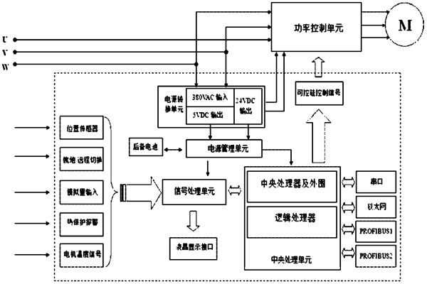 樓宇自控係統對電源有什麽要求？(圖1)