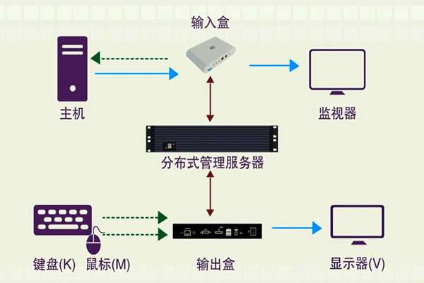 樓宇智能化係統的分布化特征！(圖1)