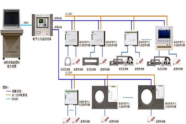 樓宇自控係統設備監控以及安全管理的實現！(圖1)