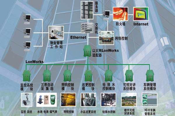 構建一個智能化且實用的樓宇自控係統！(圖1)