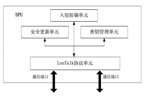 樓宇控製中的安全防護裝置！(圖1)