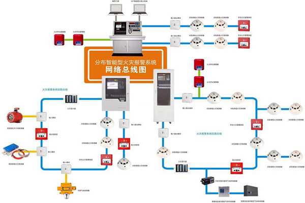 樓宇自動化係統的消防需求！(圖1)