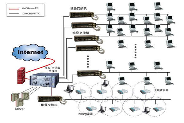 智能樓宇建設為何要實施綜合布線係統？(圖1)