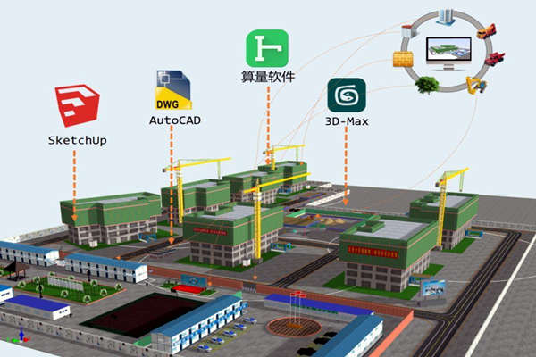 樓宇智能化技術與BIM技術的關聯！(圖1)